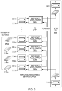 Patent drawing: IBM Patents Technology That Runs Massive AI Brain Across Multiple Connected Processors