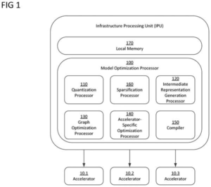 Patent drawing: Intel Patents a Chip That Slims Down Software Brains Before Putting Them to Work