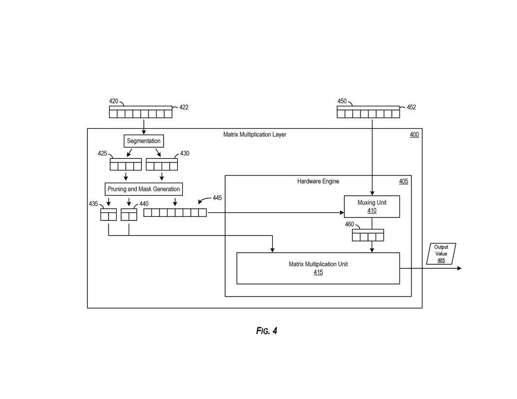 Microsoft Patent: Faster Neural Networks via Weight Pruning — figure from US 2026/0220461 A1