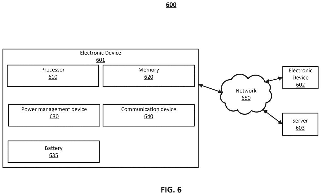 Samsung Patent: On-Demand AI Model Compression Explained — figure from US 2026/0220463 A1