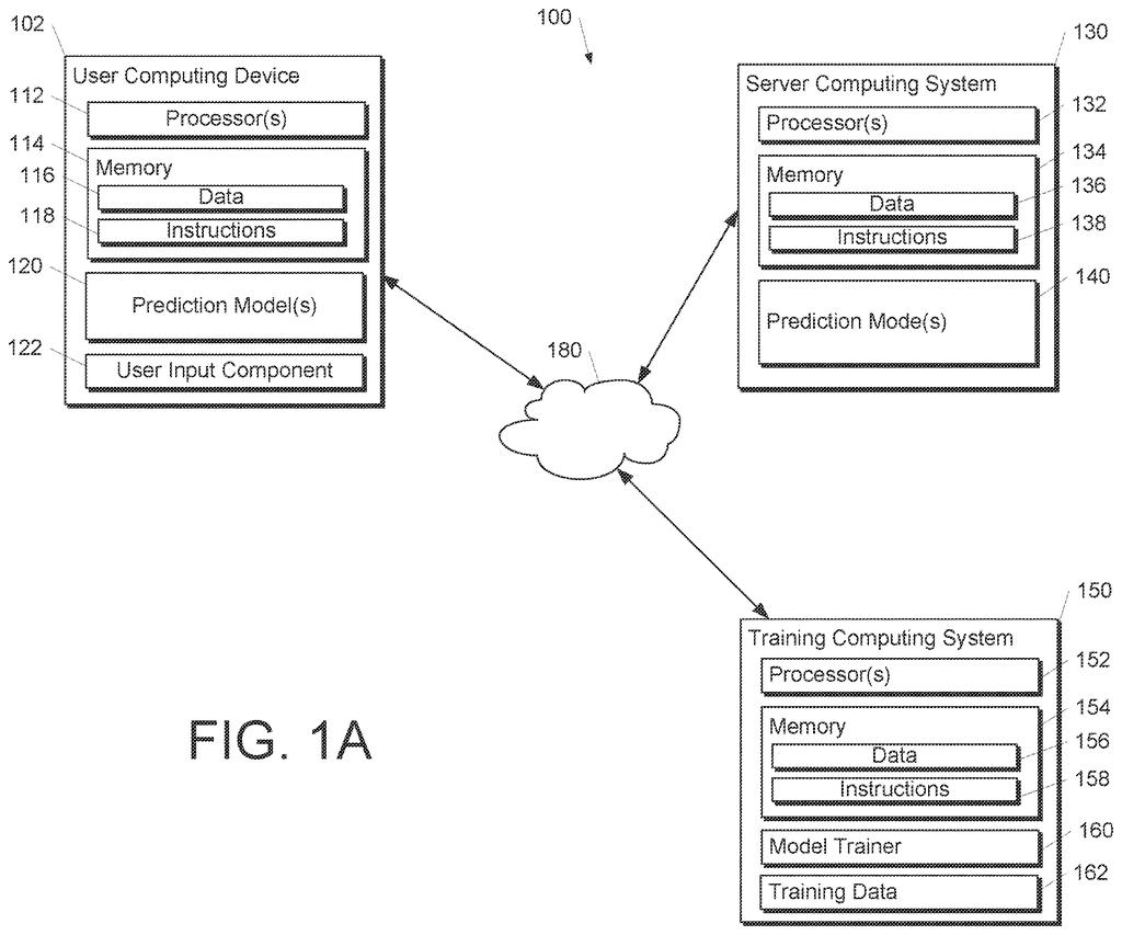 Google Patent: Learning-to-Rank via Ordinal Regression — figure from US 2026/0220481 A1