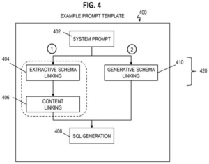 Patent drawing: IBM Patent: Finding the Best Instructions and Settings for AI to Give Accurate Answers