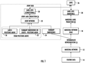 Patent drawing: Google AI Patent Teaches Recommendation Systems to Think in Groups
