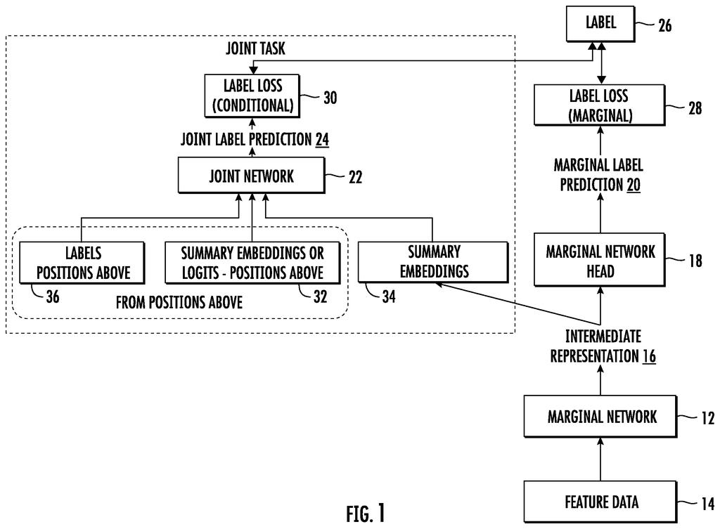 Google Patent: Joint Engagement Prediction for Search Rankings — figure from US 2026/0220504 A1