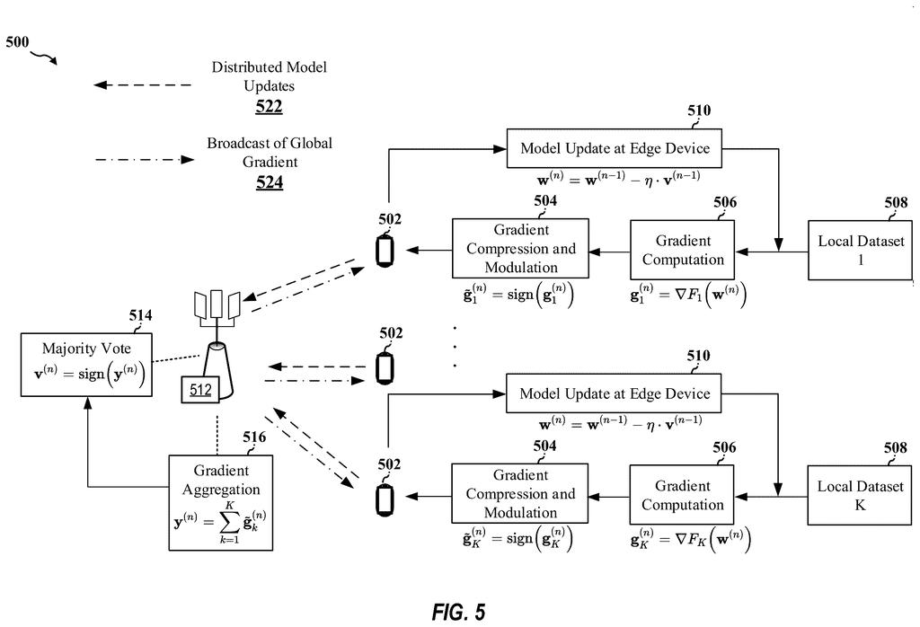 Qualcomm Patent: Federated Learning Over Wireless Networks — figure from US 2026/0220523 A1