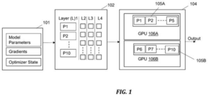 Patent drawing: IBM Files Patent for Automating AI Model Workload Distribution Across Processors