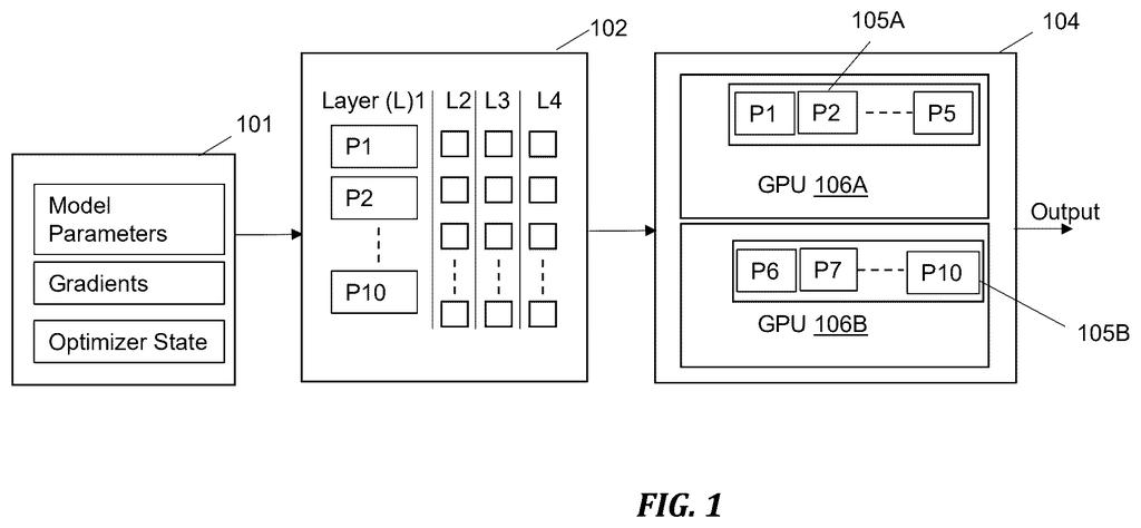 IBM Patent: ML Model Sharding Optimization Explained — figure from US 2026/0220525 A1