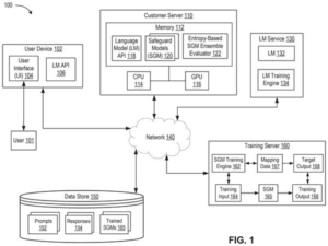 Patent drawing: Nvidia Patents a Self-Weighing Panel of AI Safety Judges