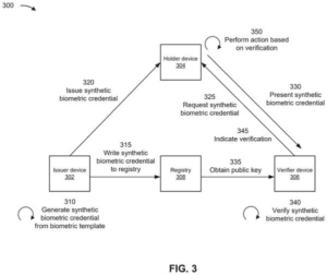 Patent drawing: IBM Patents a Digital Wallet That Shares Encrypted Stand-Ins for Your Biometrics