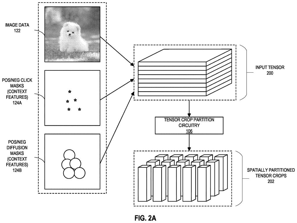Intel Patent: Dual-Attention Vision Transformer Image Segmentation — figure from US 2026/0220735 A1