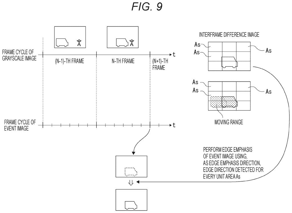 Sony Patent: Event Camera Edge Sharpening Explained — figure from US 2026/0220786 A1