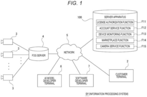 Patent drawing: Sony Patents a System That Lets Users Choose Which AI Model Runs on Their Device