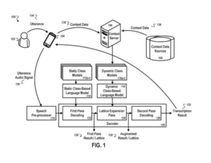 Patent drawing: Google Patents a System That Recognizes Your Contacts and Habits When You Speak