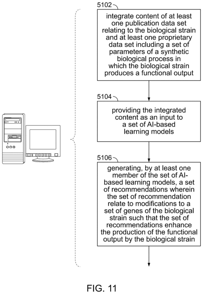 X Development Patent: AI for Biological Cell Optimization — figure from US 2026/0221223 A1