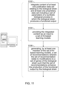 Patent drawing: Google Patents AI System That Recommends Gene Modifications to Boost Biological Yields
