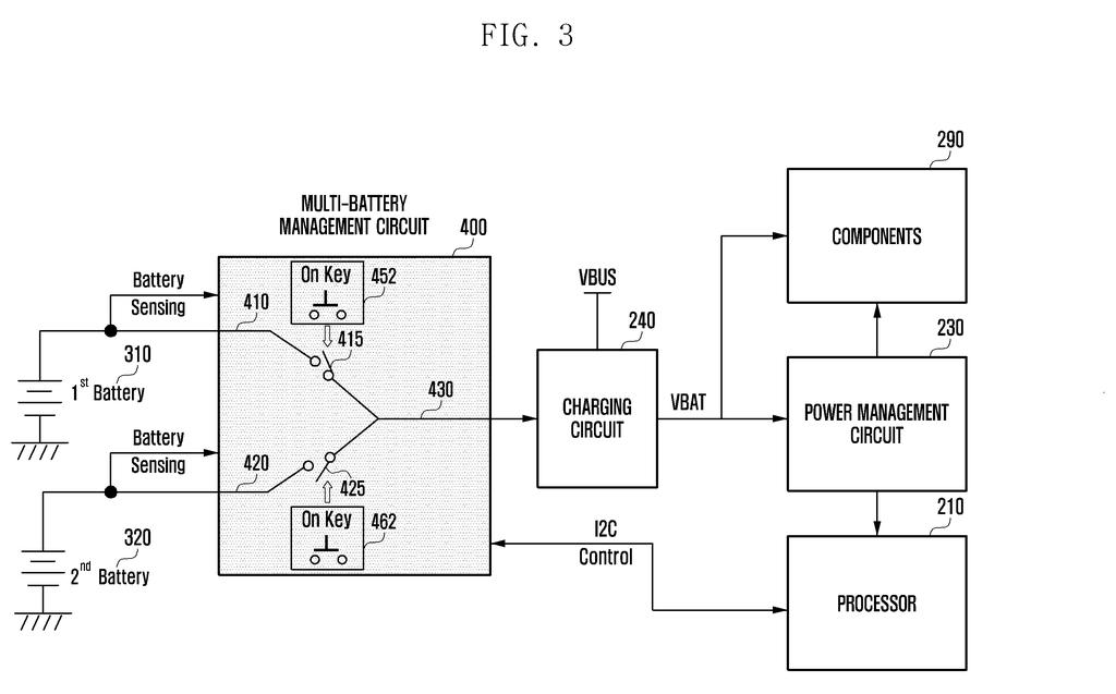 Samsung Patent: Multi-Battery Power-Off Control System — figure from US 2026/0221787 A1