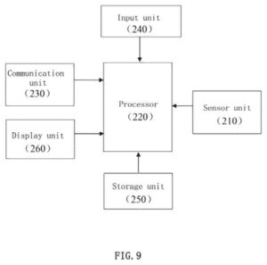 Patent drawing: Samsung Patents a Way to Keep Colors Consistent Across Different Phone Cameras