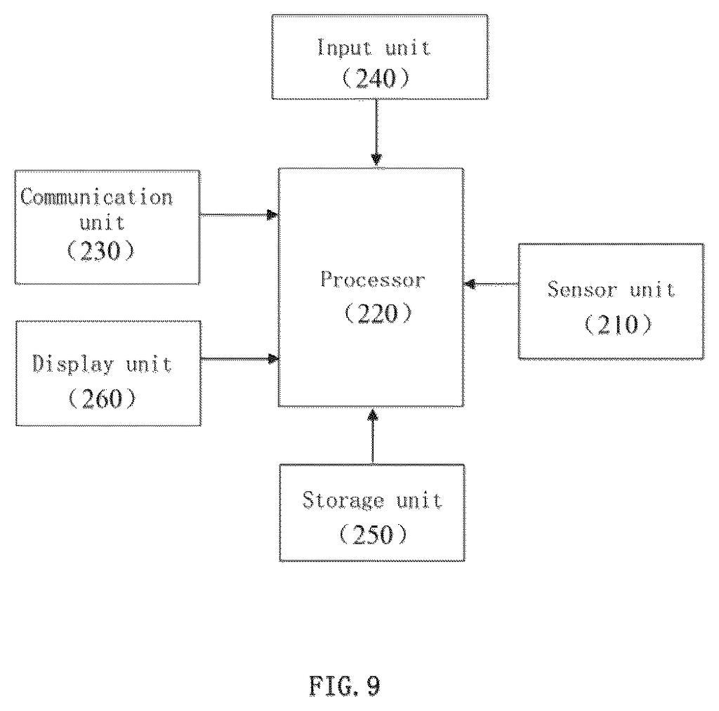 Samsung Patent: Auto Color Correction for Phone Cameras — figure from US 2026/0222525 A1