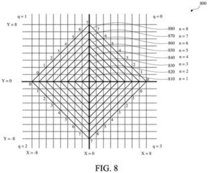 Patent drawing: Google Files Patent for a Tighter Way to Compress Video Motion Data