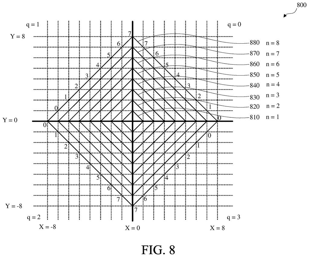 Google Patent: Pyramid Lattice Vector Quantization for Video — figure from US 2026/0222583 A1