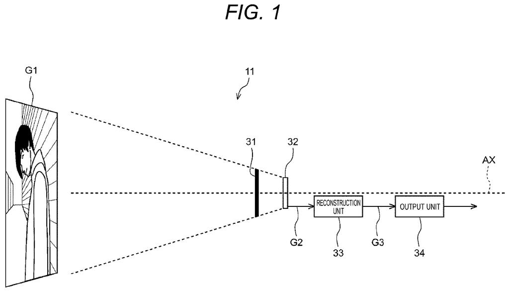 Sony Patent: Lensless Camera With a Thinner Light Mask — figure from US 2026/0222664 A1