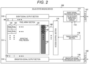 Patent drawing: Sony Patent Detects and Corrects False Signals in Image Sensors Automatically