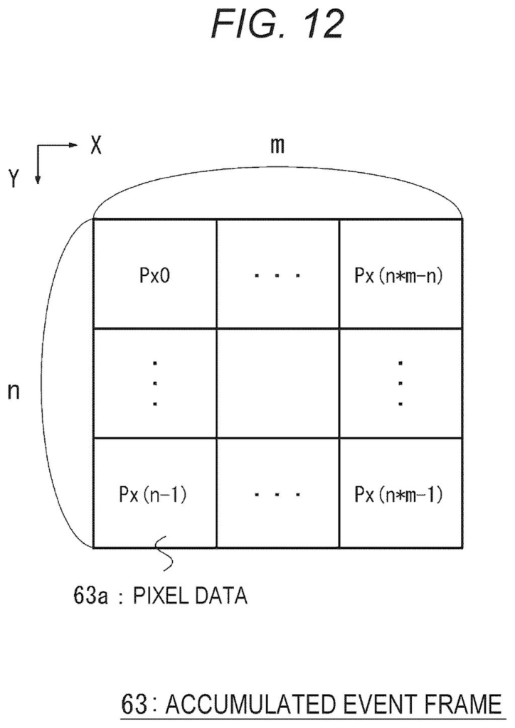 Sony Patent: Using Camera Noise to Measure Brightness — figure from US 2026/0222702 A1