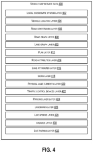 Patent drawing: Google Patent Introduces Subscription Layers to Organize Vehicle Map Service Data