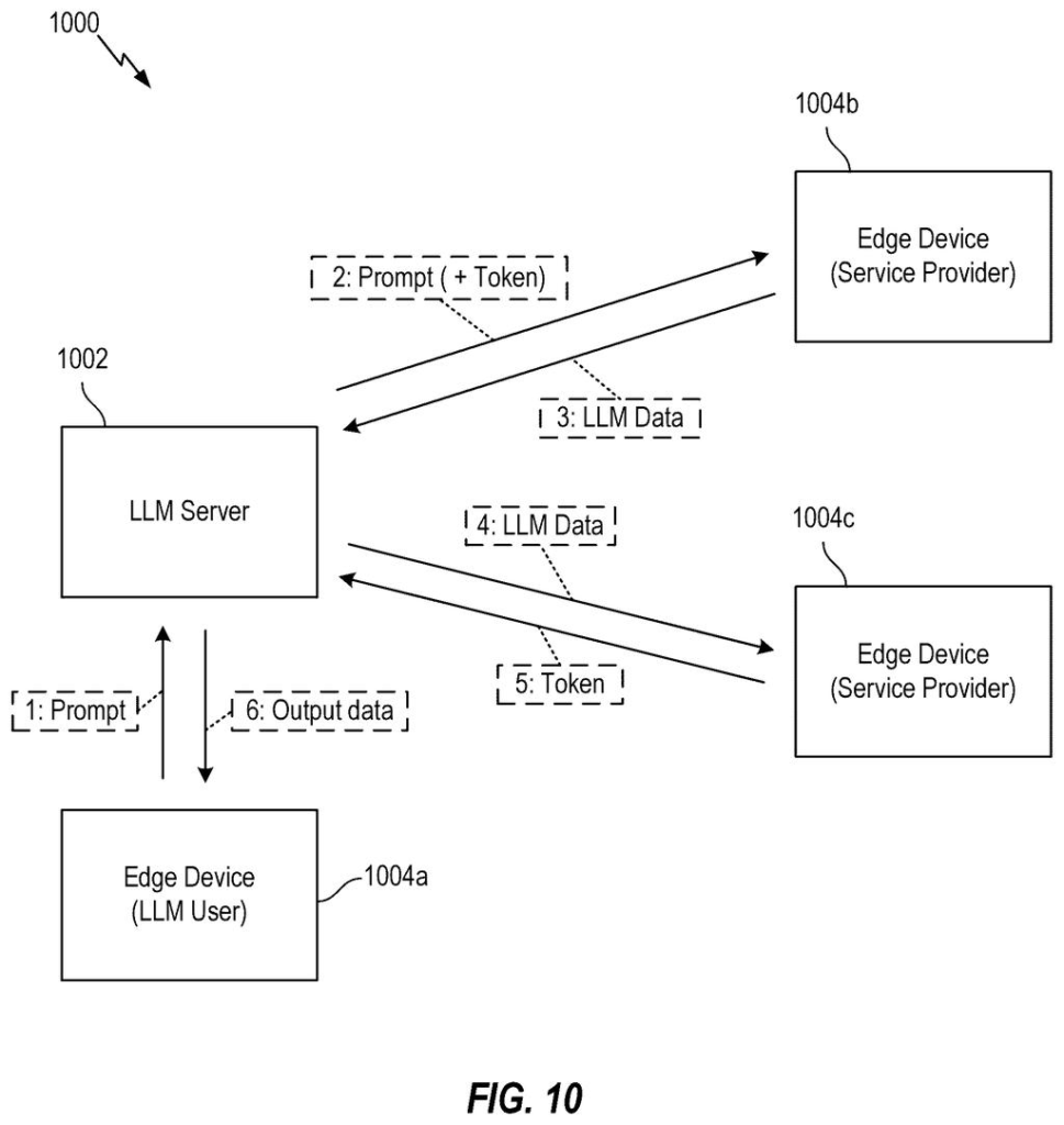 Qualcomm Patent: Splitting AI Models Across Devices on 5G — figure from US 2026/0222831 A1