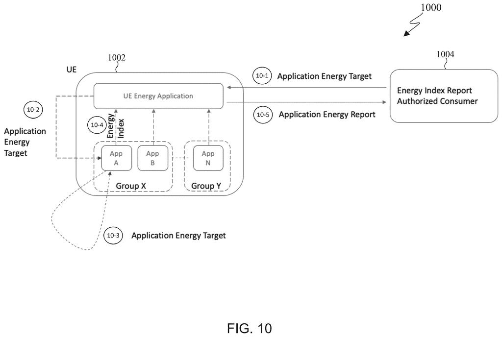 Samsung Patent: App Group Energy Targeting for 5G Devices — figure from US 2026/0223010 A1