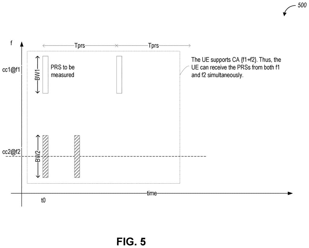 Intel Patent: 5G Positioning via Bandwidth Aggregation — figure from US 2026/0223055 A1