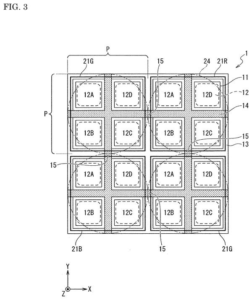 Patent drawing: New Image Sensor Patent Tackles Pixel Interference at the Source
