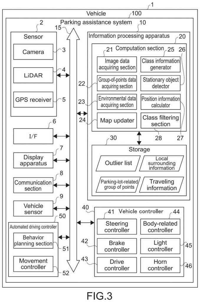Sony Patent: Parking Localization Using Stationary Objects — figure from US 2026/0225584 A1