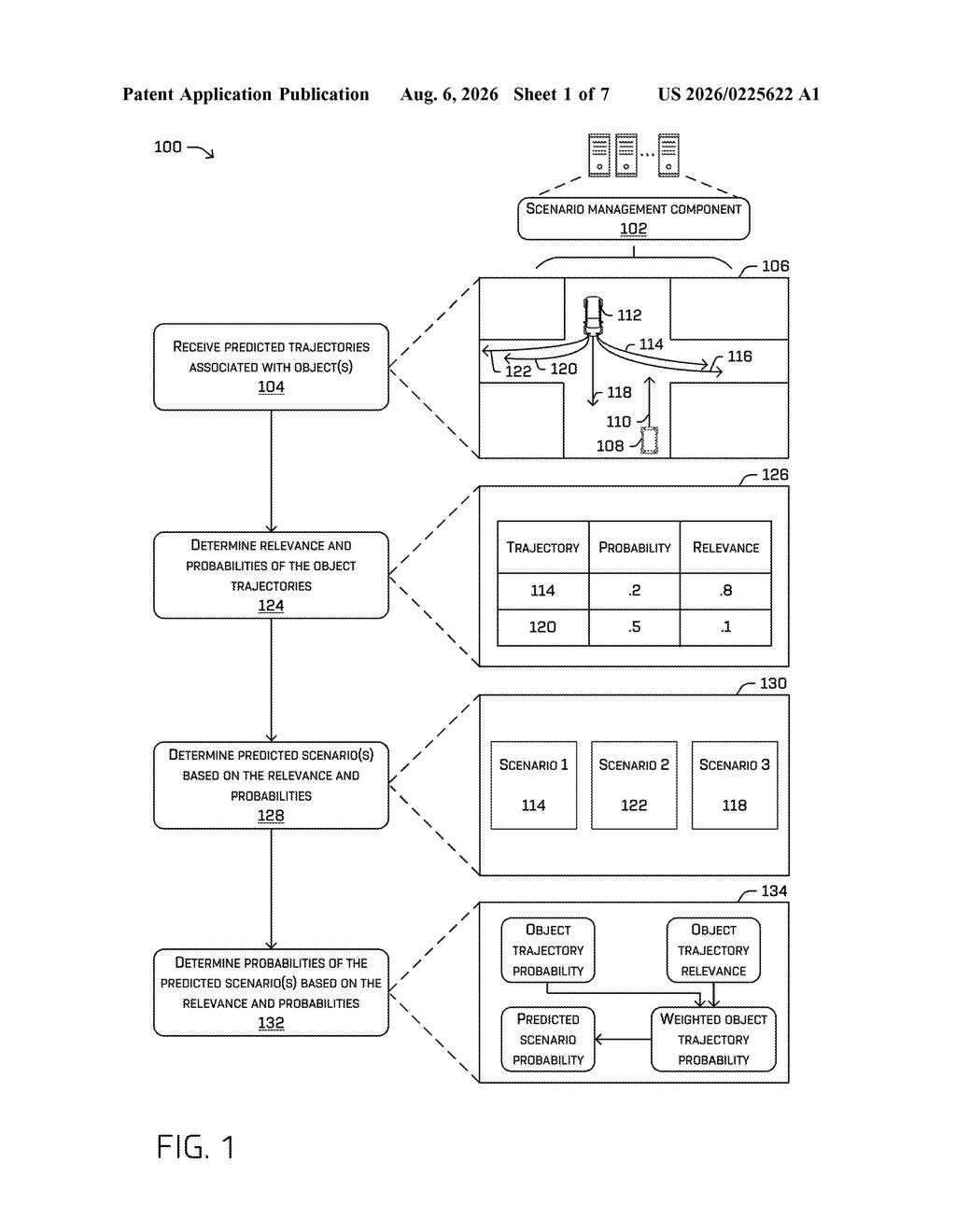 Zoox Patent: Relevance-Weighted Driving Scenario Prediction — figure from US 2026/0225622 A1