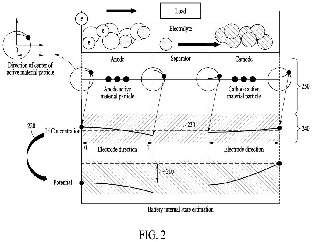 Samsung Patent: Battery State Estimation Method Explained — figure from US 2026/0227456 A1