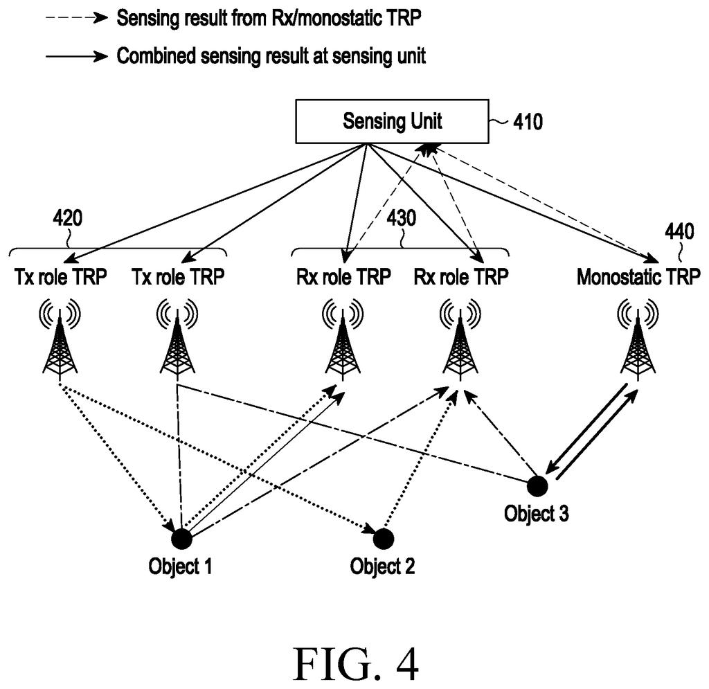 Samsung Patent: 5G/6G Network Radar Sensing System — figure from US 2026/0227510 A1