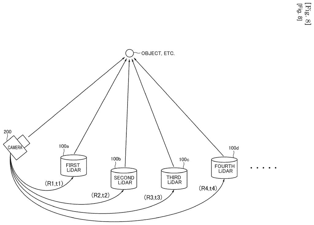 Sony Patent: Multi-Wavelength LiDAR Scene Selection — figure from US 2026/0227514 A1