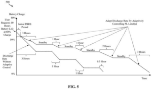 Patent drawing: New Patent Aims to Give Laptop Batteries a Precise Schedule