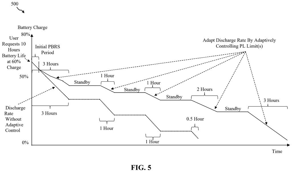 Microsoft Patent: On-Demand Battery Life Control Explained — figure from US 2026/0227840 A1