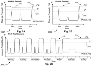 Patent drawing: Microsoft Patents a PC Sleep System That Learns Your Daily Schedule