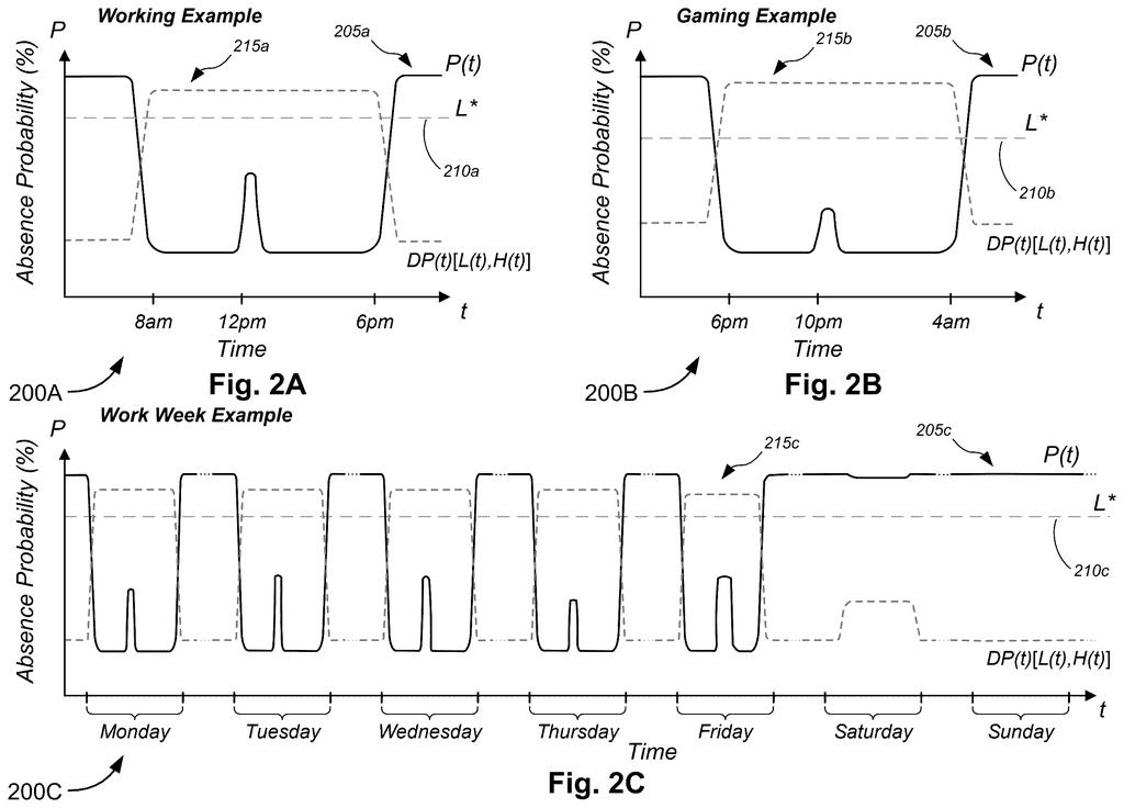 Microsoft Patent: Adaptive Sleep/Wake Threshold System — figure from US 2026/0227842 A1