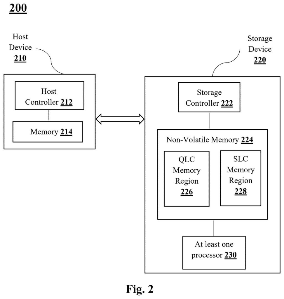 Samsung Patent: Faster NAND Flash Write Method Explained — figure from US 2026/0227913 A1