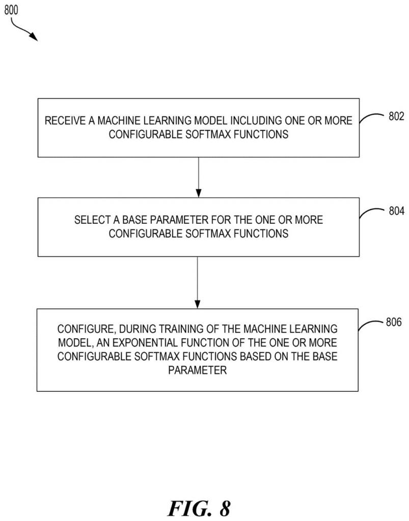 Qualcomm's FlexMax Patent: Flexible Softmax for AI Models — figure from US 2026/0227957 A1