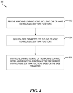 Patent drawing: Qualcomm Patent Reimagines the Math Behind AI Softmax Functions with FlexMax