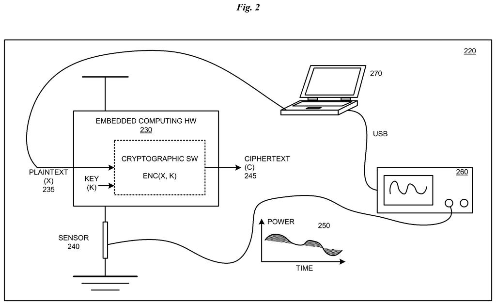 IBM Patent: Detecting Power Side-Channel Leaks in Chips — figure from US 2026/0227961 A1