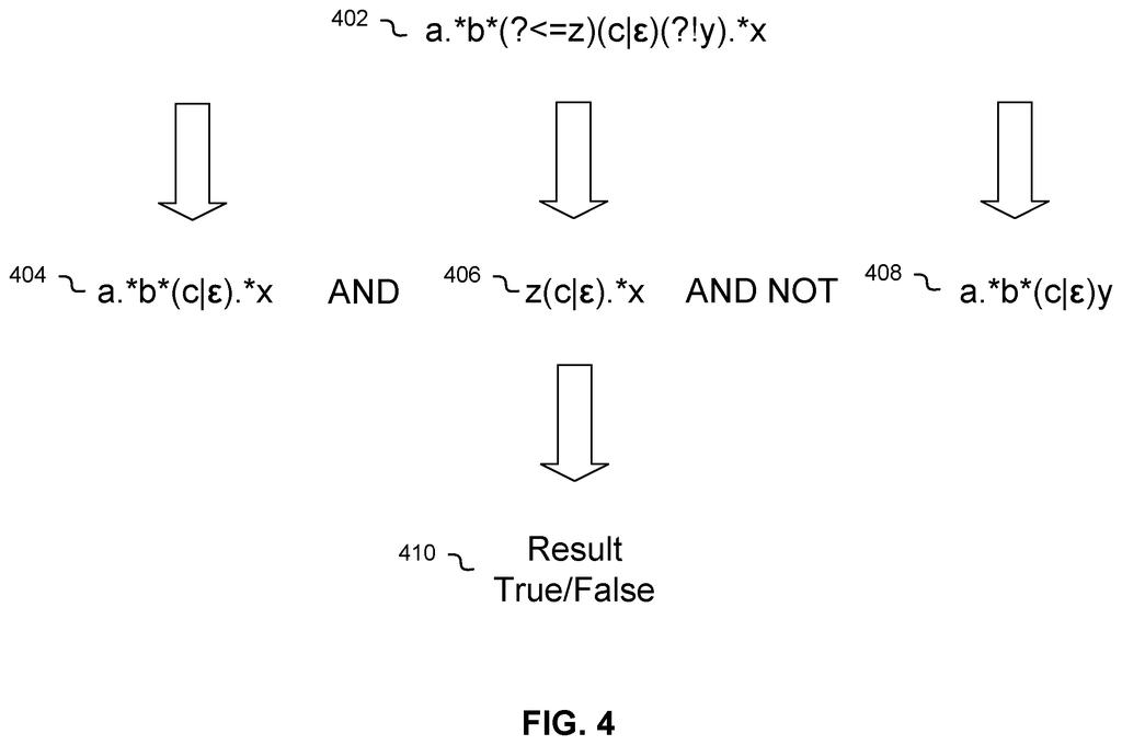 Nvidia Patent: Rewriting Regex for GPU Processing — figure from US 2026/0227975 A1