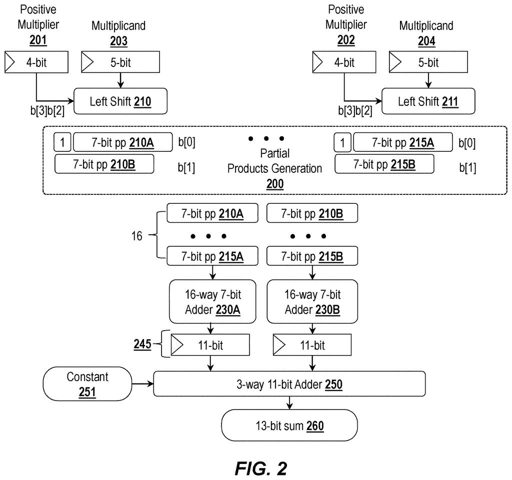 Intel Patent: 4-Bit Floating-Point AI Processing Explained — figure from US 2026/0228001 A1