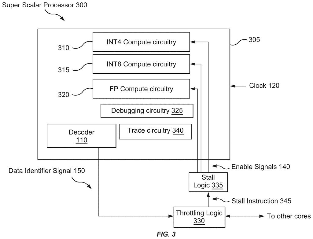 Xilinx Patent: Datatype-Aware Chip Throttling Explained — figure from US 2026/0228004 A1