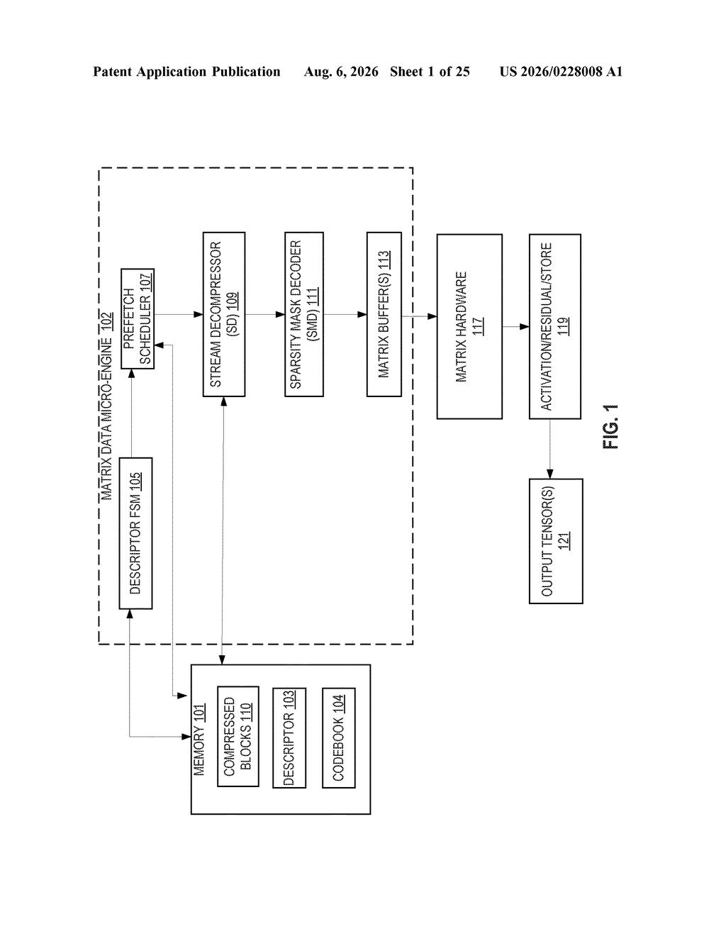 Intel Patent: On-Chip AI Data Decompression Explained — figure from US 2026/0228008 A1