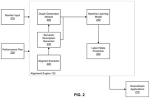Patent drawing: Disney Patents an AI That Tracks Live Shows Scene by Scene to Trigger Effects
